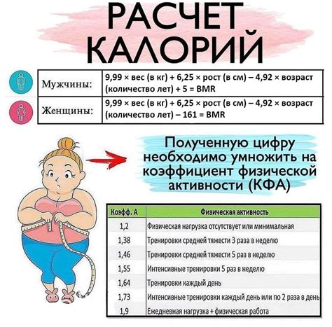 Автоматический расчет количества потраченных калорий
