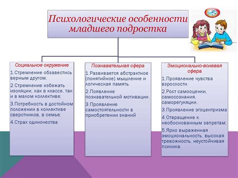 Адаптация к специфическим условиям помещения