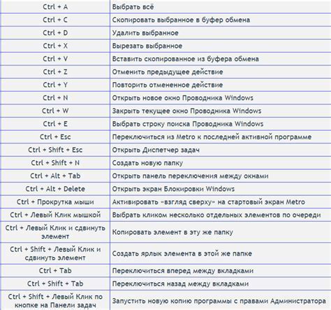 Альтернативные способы ввода прямого слеша на портативном компьютере