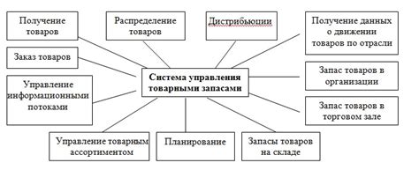 Анализ и изучение приемов опытных противников