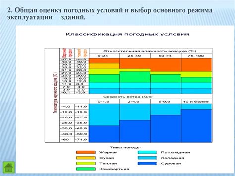 Анализ климатических условий и особенностей местности
