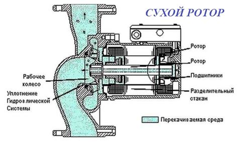 Анализ механизма работы винта на циркуляционном насосе