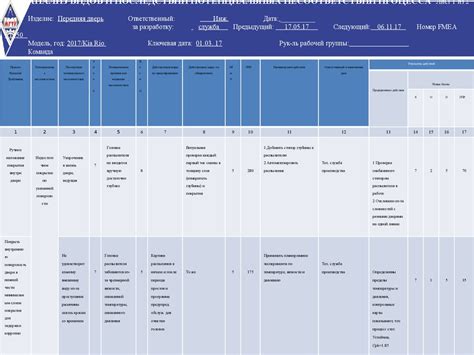 Анализ несоответствий с главными тематическими элементами