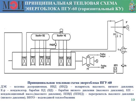 Анализ результатов измерения тепловых показателей VRM
