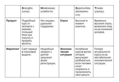 Анализ рынка и изучение конкуренции для эффективной продажи авторских бантиков