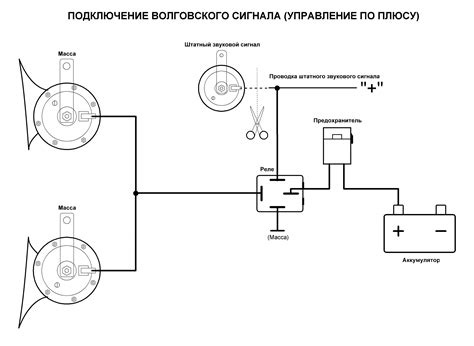 Анализ сигналов на выходе реле