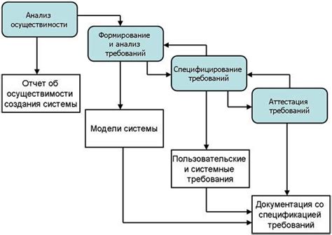 Анализ требований к системе и выбор подходящей версии