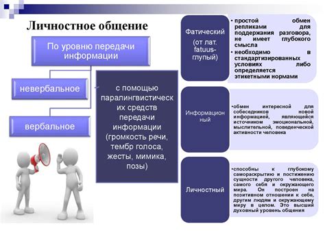 Ароматы, соответствующие различным типам личности