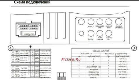 Беспроводной путь мобильной музыки до магнитолы ACV