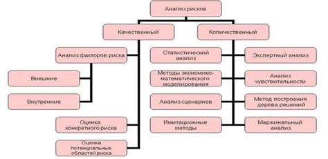 Важность и процесс анализа и оценки результатов диктанта торжества
