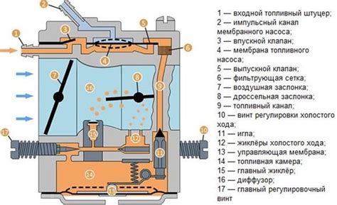 Важность корректной настройки карбюратора Хутер 2500S: детальное пошаговое руководство