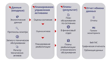 Важность профилактического обслуживания и регулярной замены элементов упаковочной системы