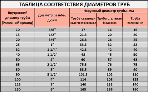 Важность размеров и диаметров при работе с обжимными клещами для наконечников