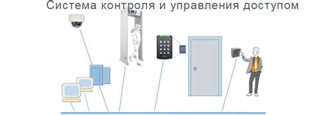 Важность трэкшн контроля для обеспечения безопасности