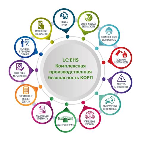Важные аспекты безопасности и модерации