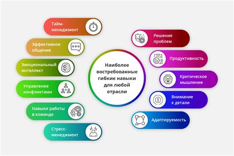 Важные навыки и качества для достижения административных должностей в игре 3008