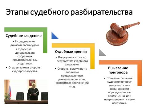 Важные этапы для предварительной подготовки к полной и безвозвратной отмене вашего аккаунта
