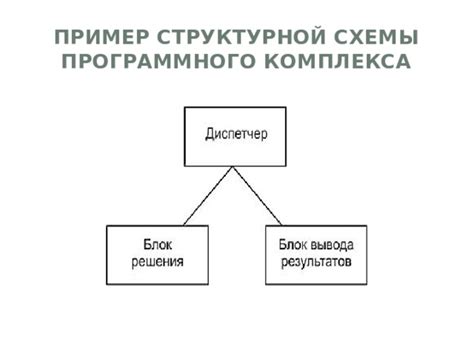 Взаимодействие программного ассистента и исполнительного маркера