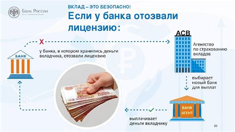 Вклад с инвестиционным продуктом: