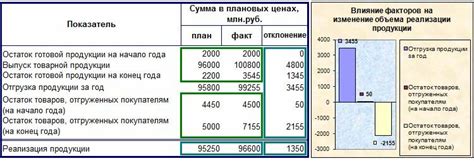 Влияние месяца производства на цену автомобиля: анализ факторов