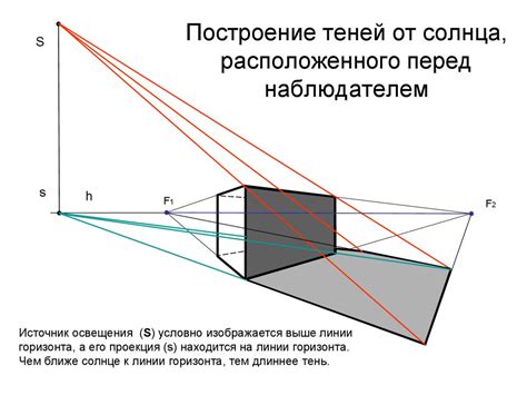 Влияние отключения векторных теней на проект: роль освещения и визуального восприятия
