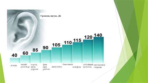 Влияние отключения функции подавления шума на качество звука