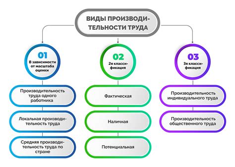 Влияние увеличения числа появляющихся в игре существ на ее производительность