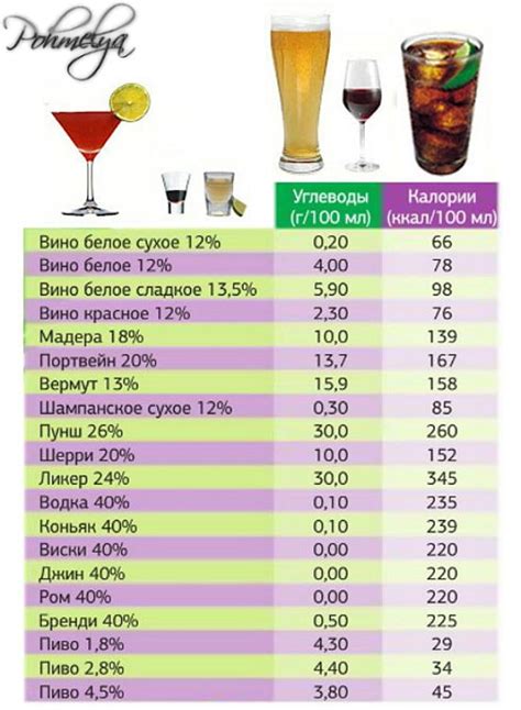 Вода в алкоголе: основные моменты