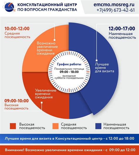 Возможность выбора определенных дней для визита к контакту