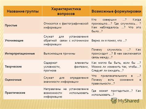 Возможные подходы для установления связи в ситуации, когда аппарат отключен
