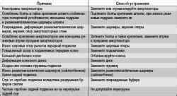 Возможные причины стуков ласточек в окно
