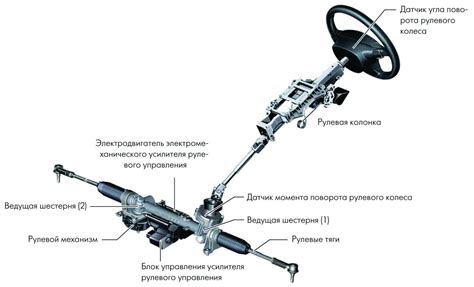 Возможные проблемы с устройством поддержки рулевого управления автомобиля ВАЗ-2190