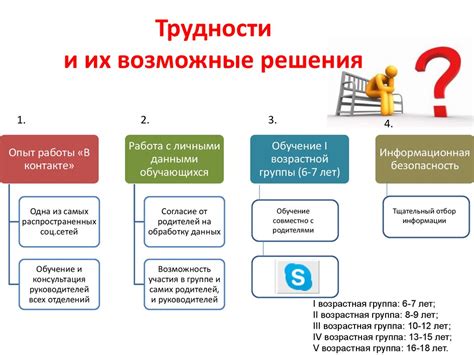 Возможные трудности и их разрешение