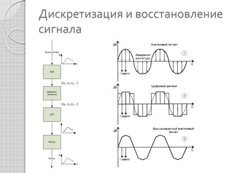 Восстановление сигнала путем перезагрузки устройства
