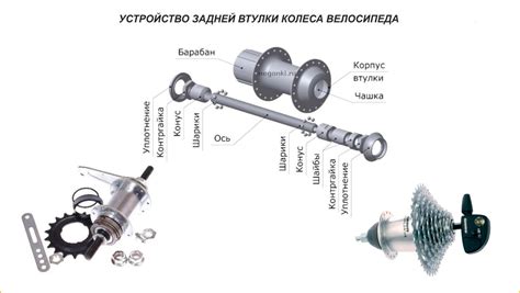 Втулки колеса