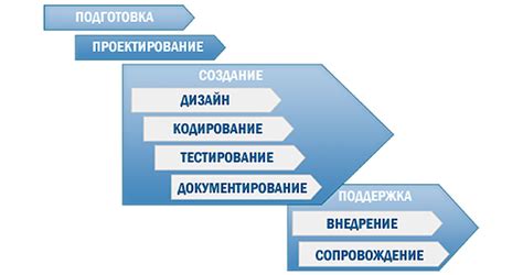 Выбор инструментов для создания копии программного обеспечения Android TV Box
