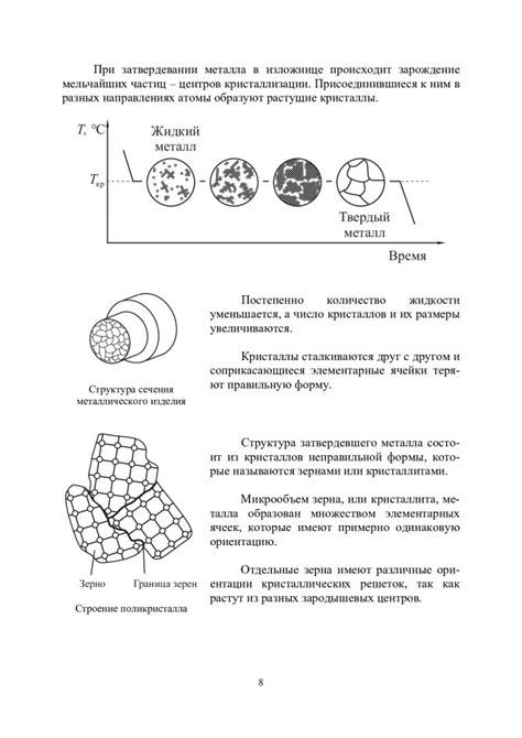 Выбор и обработка материалов для основы