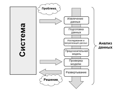 Выбор и подготовка данных для многомерного анализа на основе PostgreSQL