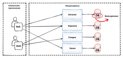 Выбор и установка программного обеспечения для работы с системой доменных имен