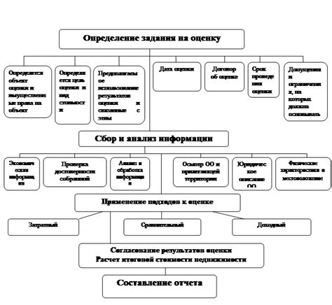 Выбор компетентного эксперта для оценки жилой недвижимости в рамках судебного процесса