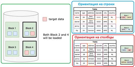 Выбор наиболее подходящей технологии для создания HTML базы данных