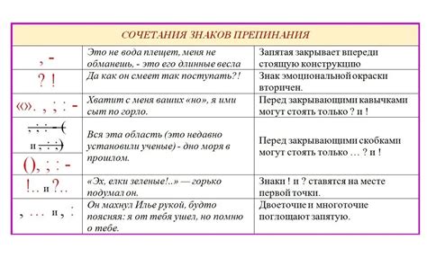 Выбор специального символа - варианты знаков препинания