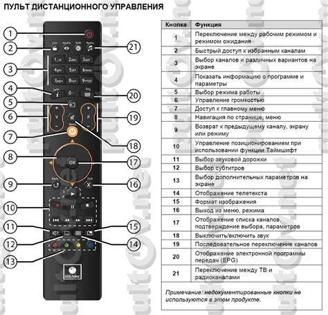 Выбор требуемой кнопки на пульте для отключения телевизора