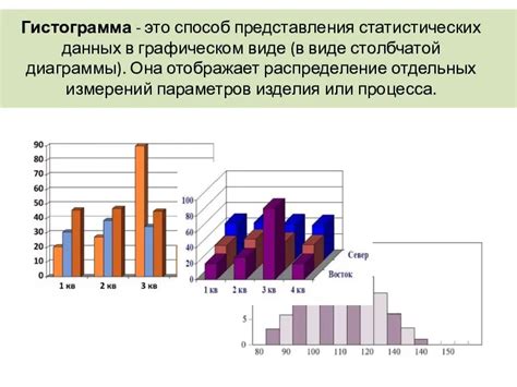 Выгода сохранения гистограммы в графическом формате