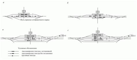 Железнодорожные номера: их особенности и отличия от обычных
