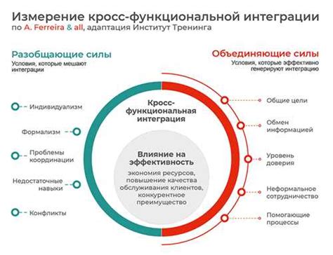 Зачем нужны эти понятия и как они функционируют
