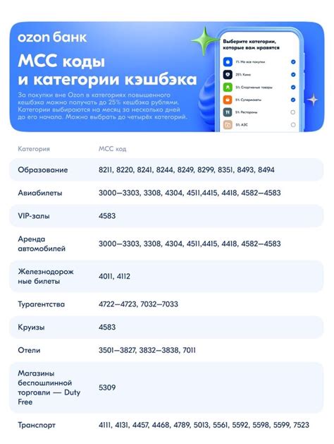 Значение и использование МСС кодов