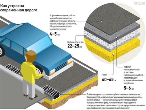 Значение и назначение элегантного автомобильного покрытия
