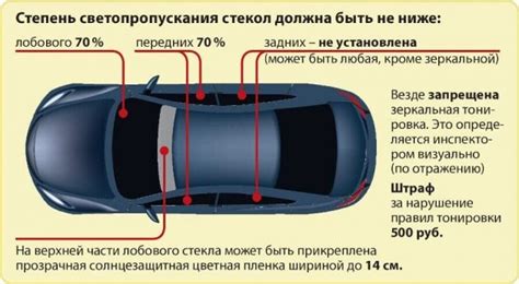 Значение проверки требования о тонировке автомобиля