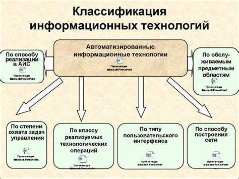 Значимость ЕНИ РФС ID и его роль в современной информационной системе